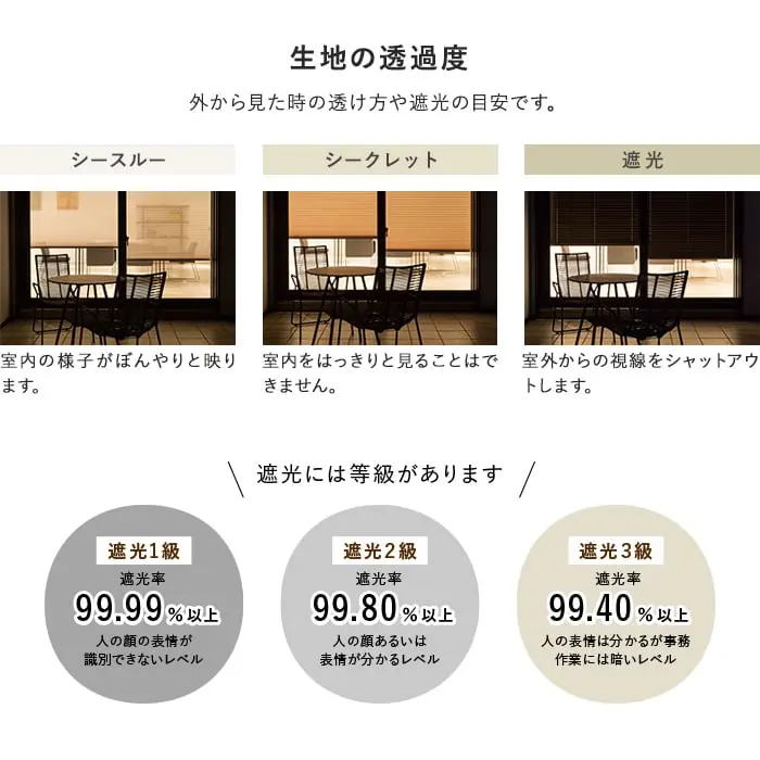 生地の透過度