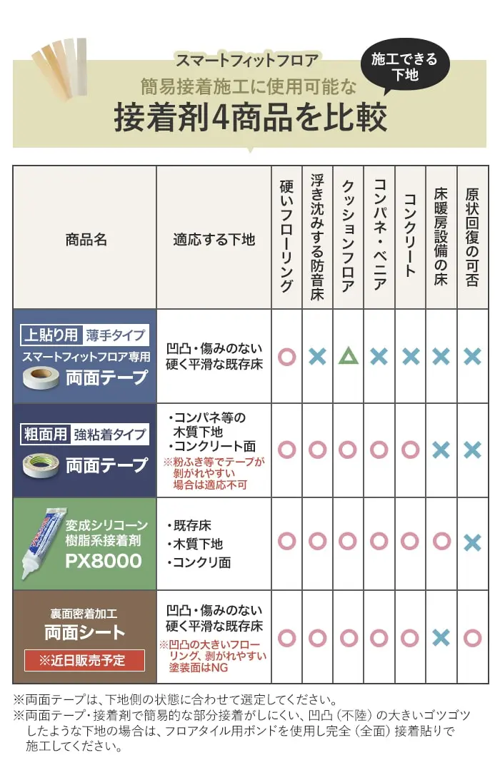 接着剤4商品を比較