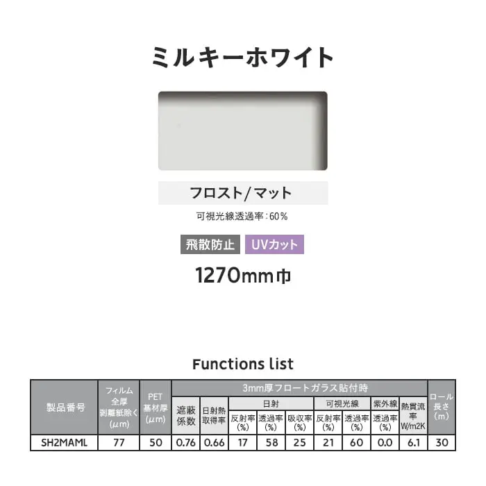 Functions list