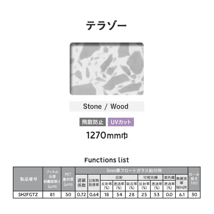 Functions list