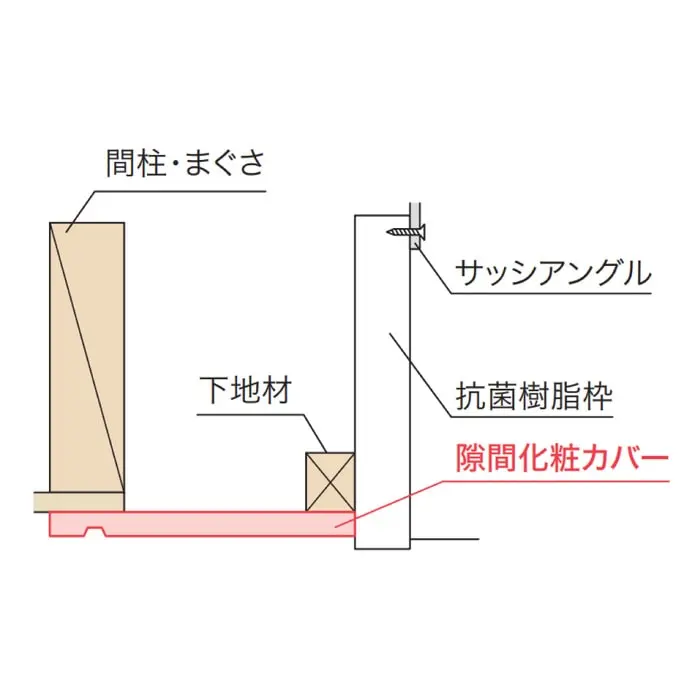 隙間化粧カバーで間柱と枠の隙間を隠す納まり図