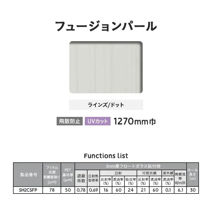 Functions list