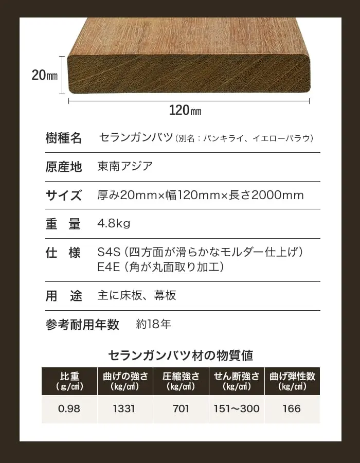 サイズ、重量、仕様