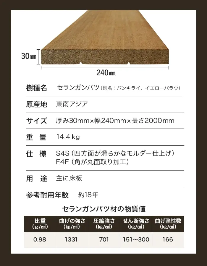 サイズ、重量、仕様