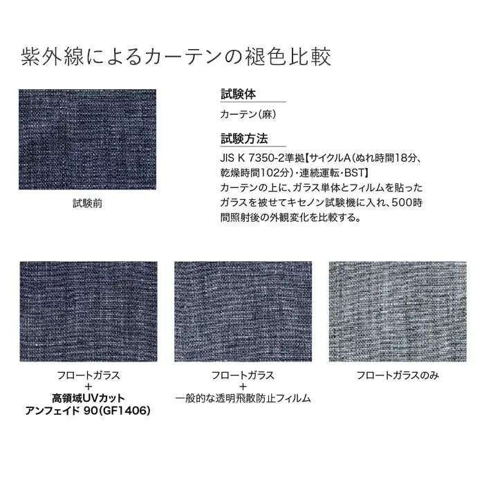 ガラスフィルム サンゲツ クレアス 高領域UVカットフィルム アンフェイド 90 1250mm巾【掲載品番】GF1406-2