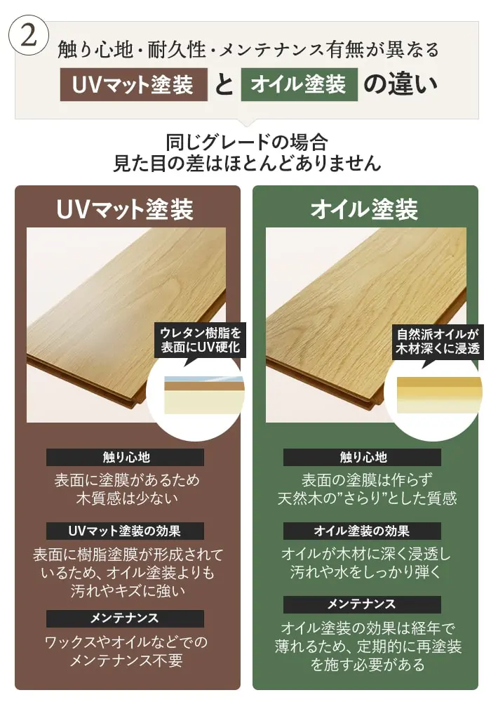 UVマット塗装とオイル塗装の違い