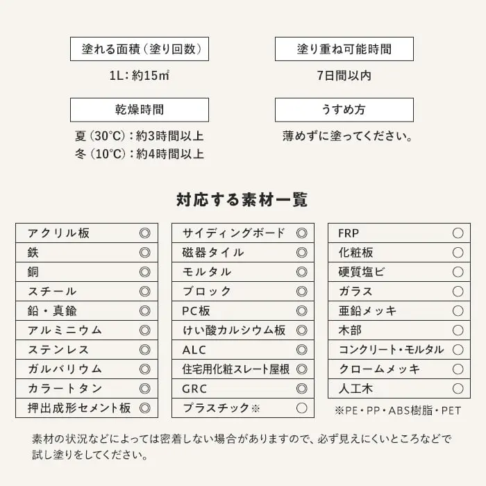 対応する素材一覧
