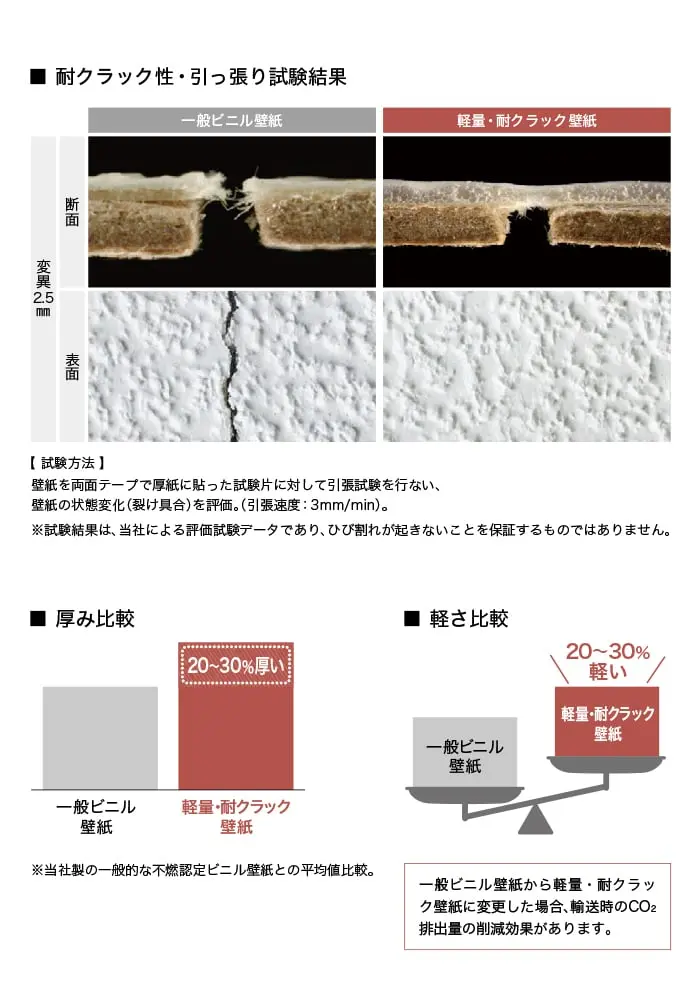 耐クラック性・引っ張り試験結果