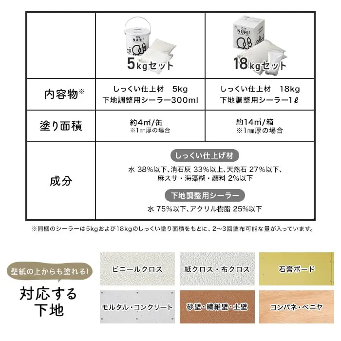 対応する下地