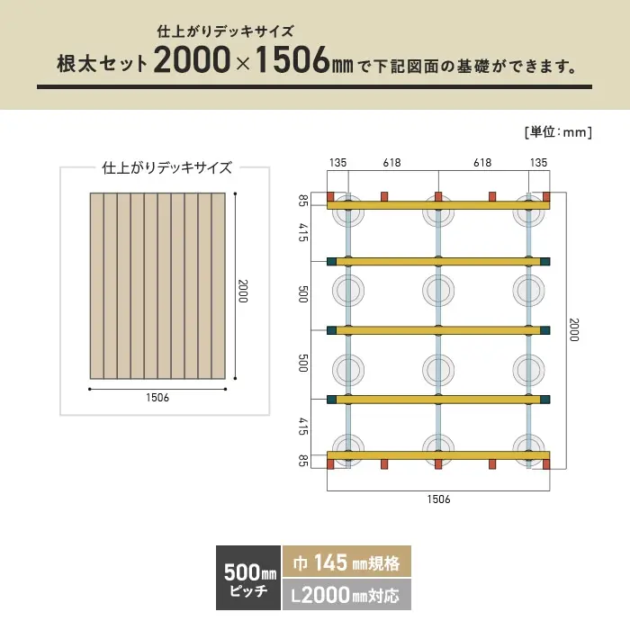 必要数の目安
