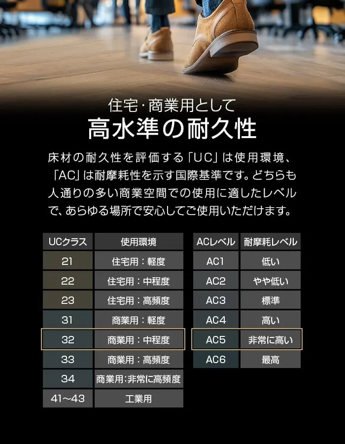 住宅・商業用として高水準の耐久性