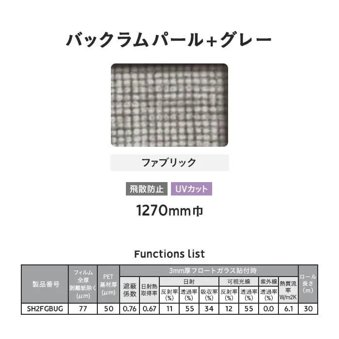 Functions list