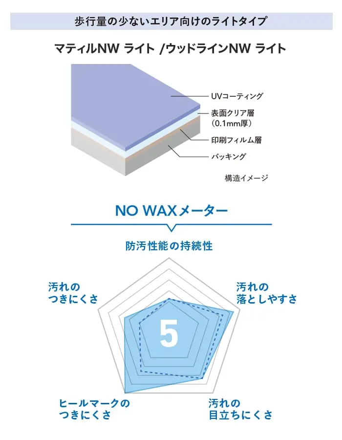 歩行量の少ないエリア向けのライトタイプ