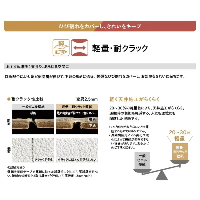 リリカラの機能性について3