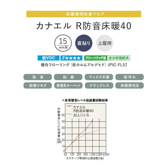 カナエルR防音床暖40