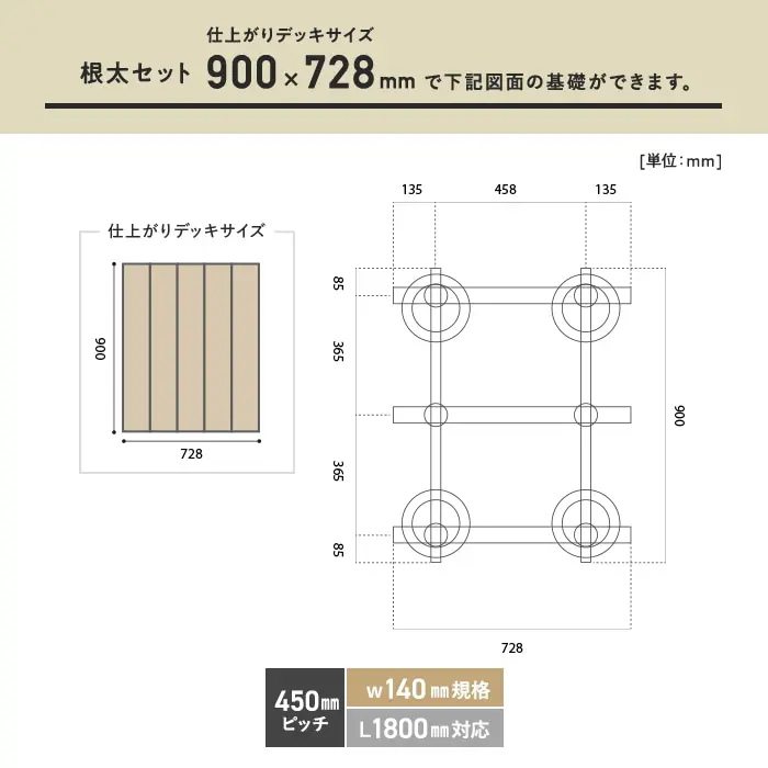 根太セット