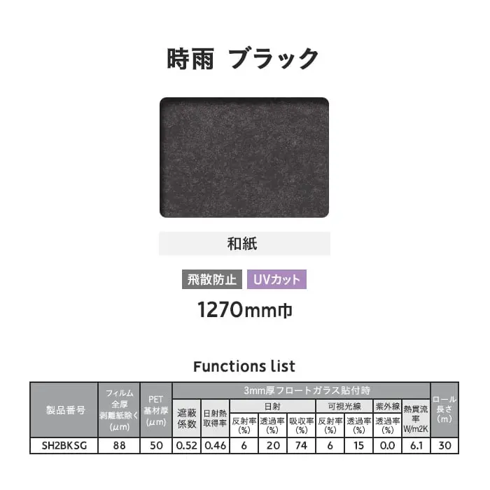 Functions list