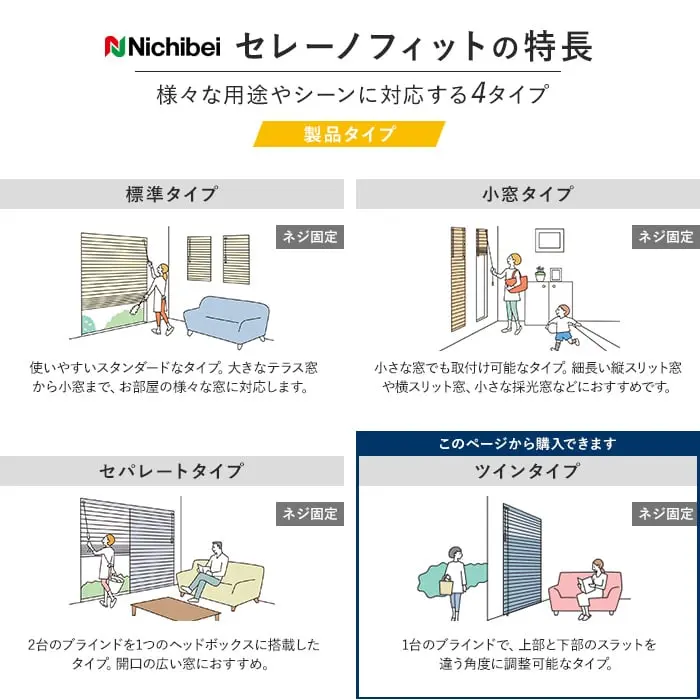 セレーノフィットの特長