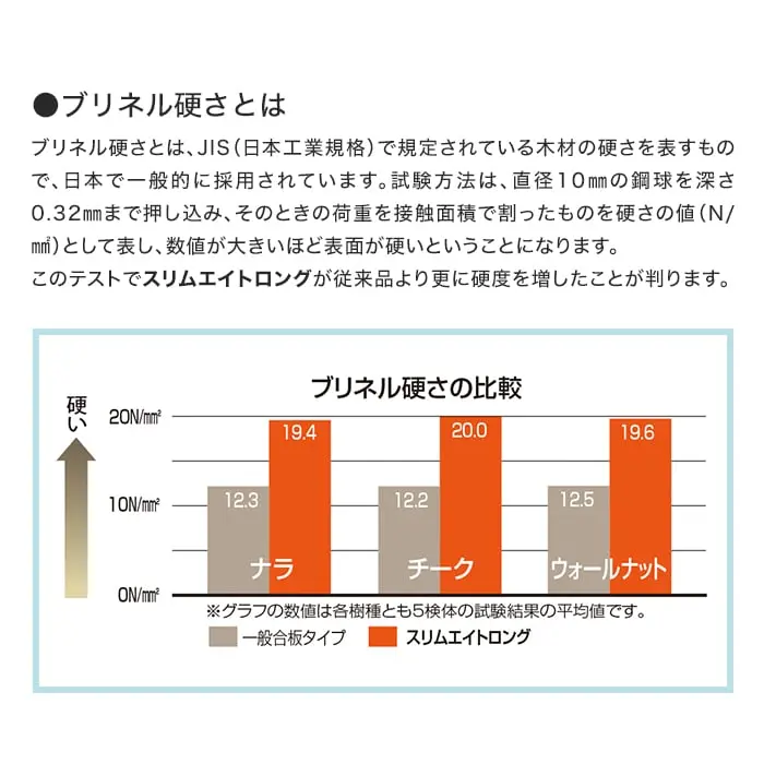 ブリネル硬さとは