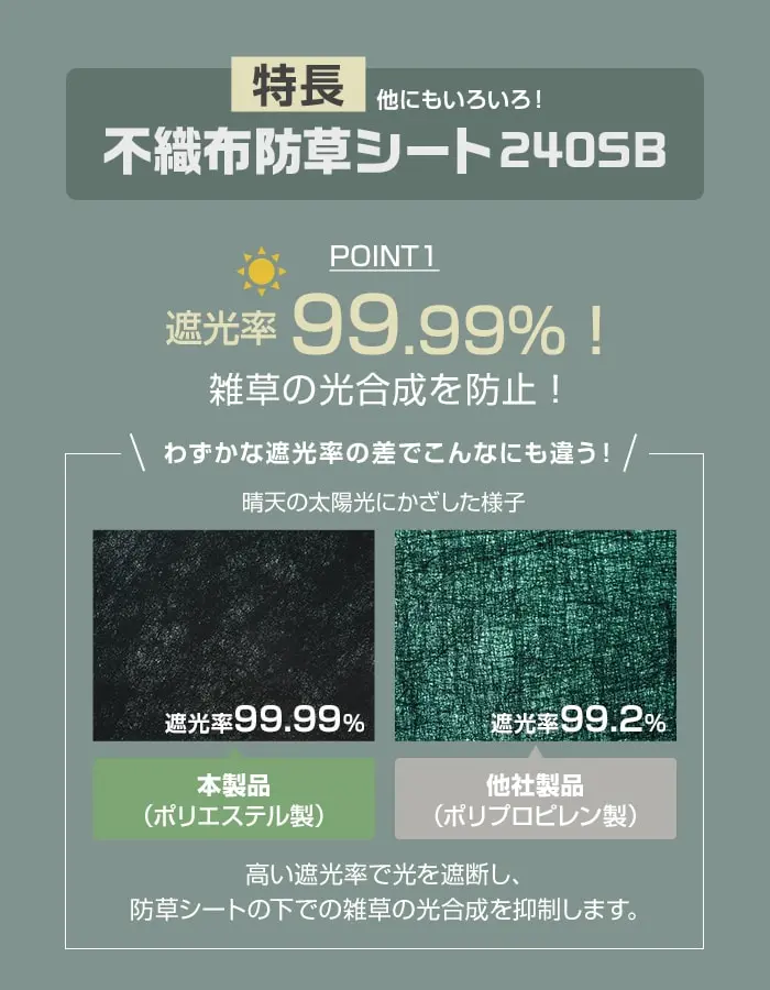 遮光率 99.94%! 雑草の光合成を防止!