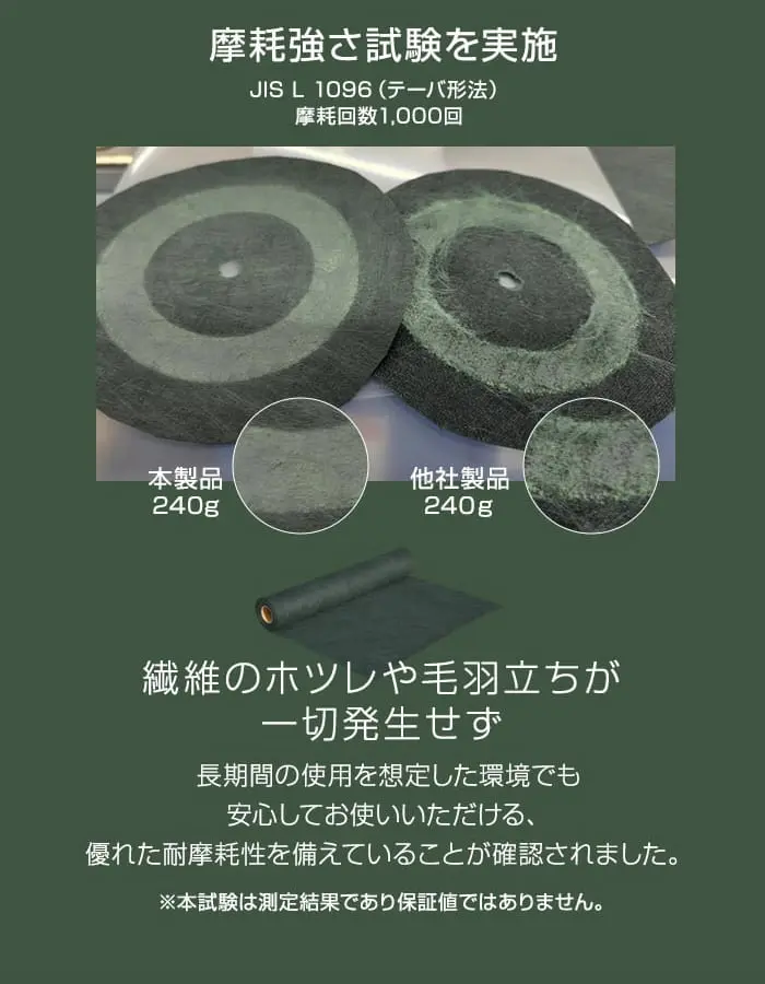 繊維のホツレや毛羽立ちが一切発生せず