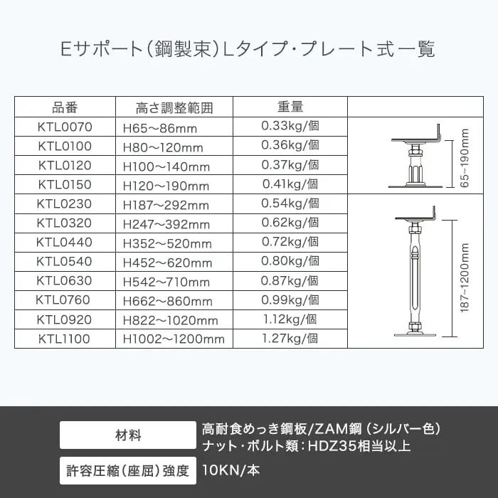 Eサポート(鋼製束)Lタイプ・プレート式一覧