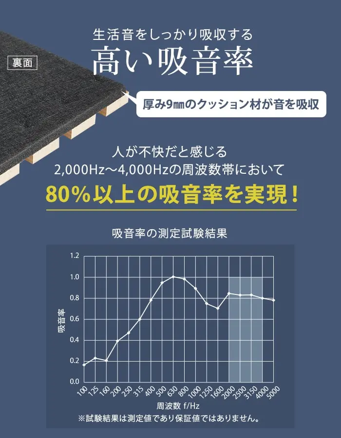 【在庫限り】【9枚セット】吸音 壁パネル サイレントウッドパネル 12×280×300mm (S)【掲載品番】M11 / M12 / M13 / M14 / M15 / M16