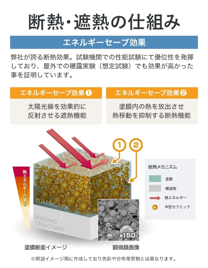 断熱・遮熱の仕組み