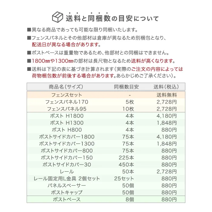 送料と同梱数の目安について