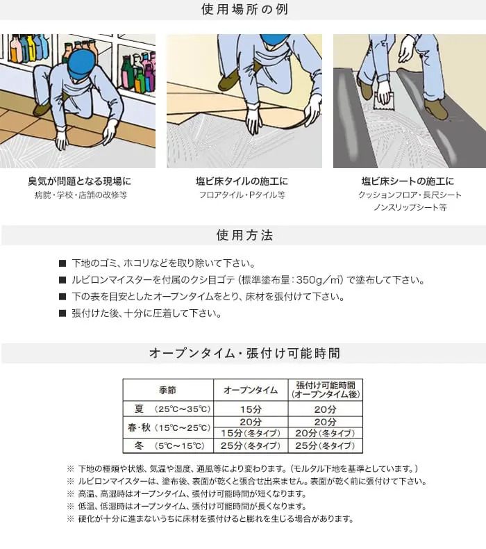 使用方法