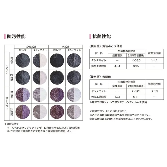 防汚性能
