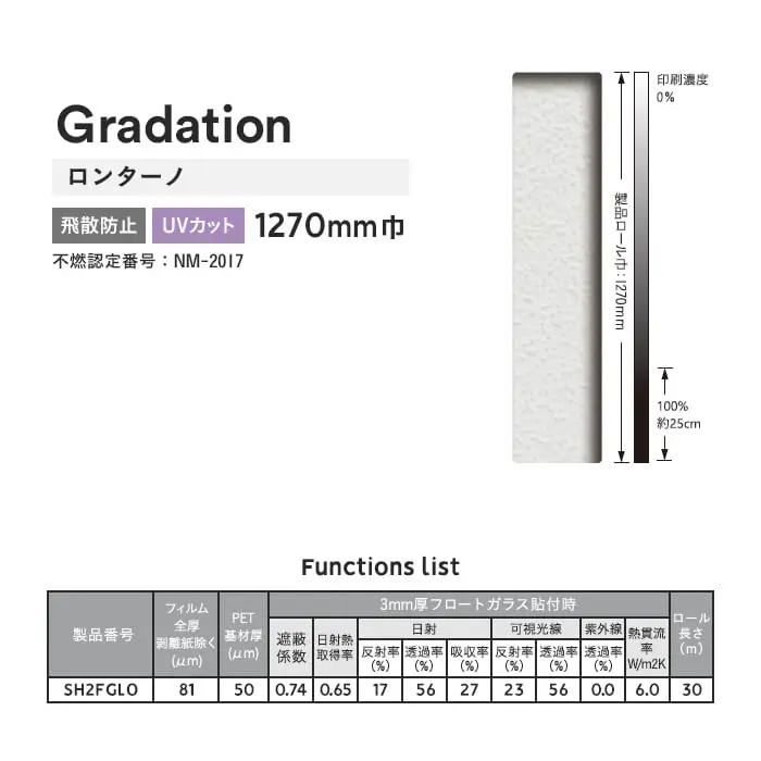 Functions list
