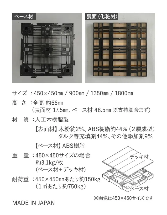 ベース材