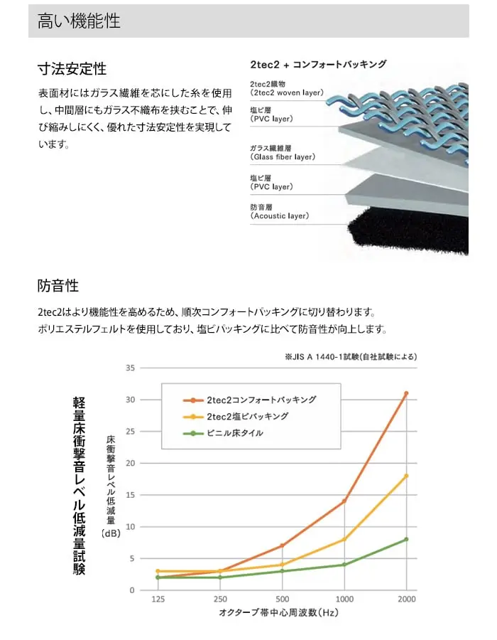 スミノエ 塩ビ織カーペット 2tec2 NEW BASIC 500×500mm 5mm厚 16枚入【掲載品番】S-132-84746