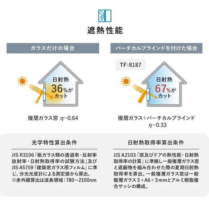 ガラスだけの場合