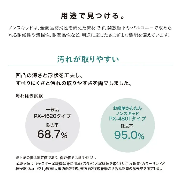 用途で見つける