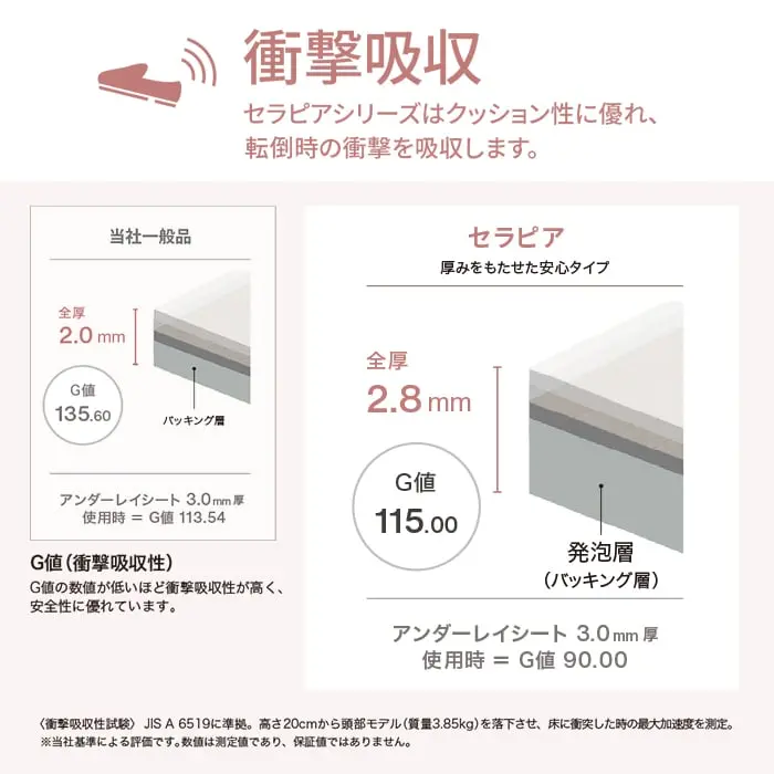 セラピアシリーズはクッション性に優れ、転倒時の衝撃を吸収します。