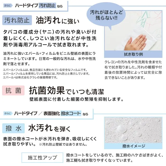 汚れ防止、抗菌、撥水、施工性アップ