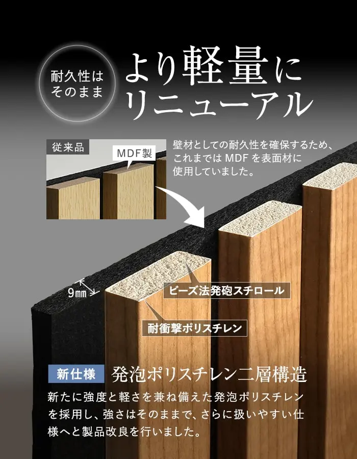 より軽量にリニューアル