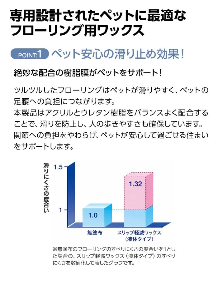 専用設計されたペットに最適なフローリングワックス