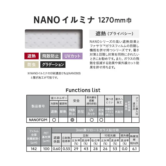 Functions list