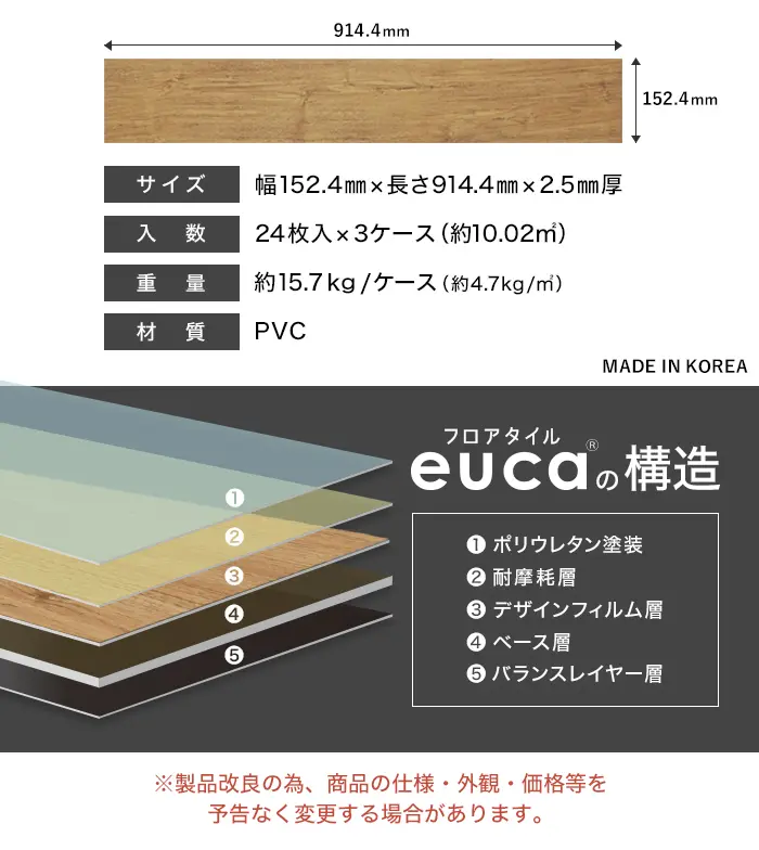 eucaの構造