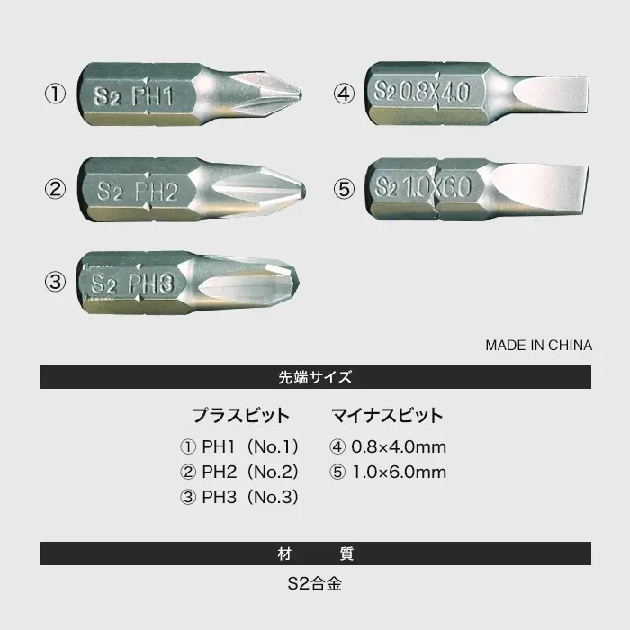 先端サイズ