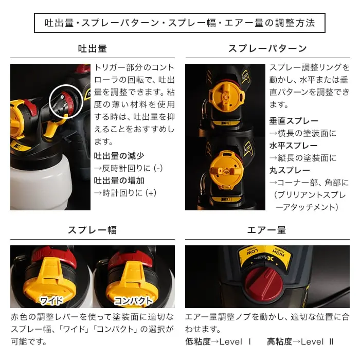 吐出量・スプレーパターン・スプレー幅・エアー量の調整方法