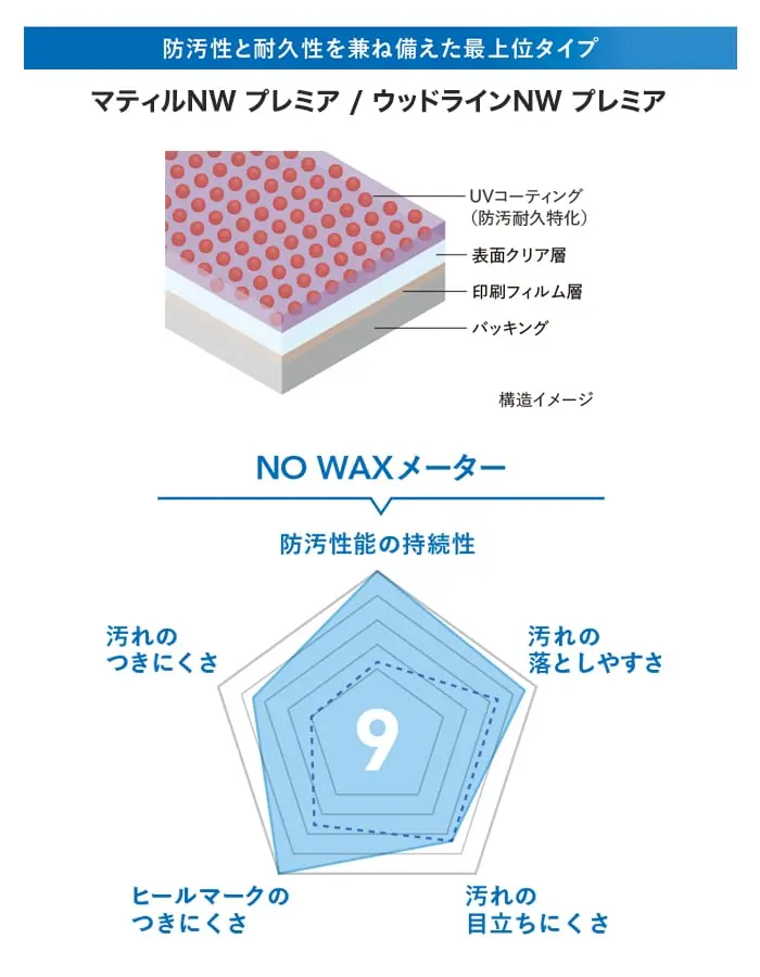 防汚性と耐久性を兼ね備えた最上位タイプ