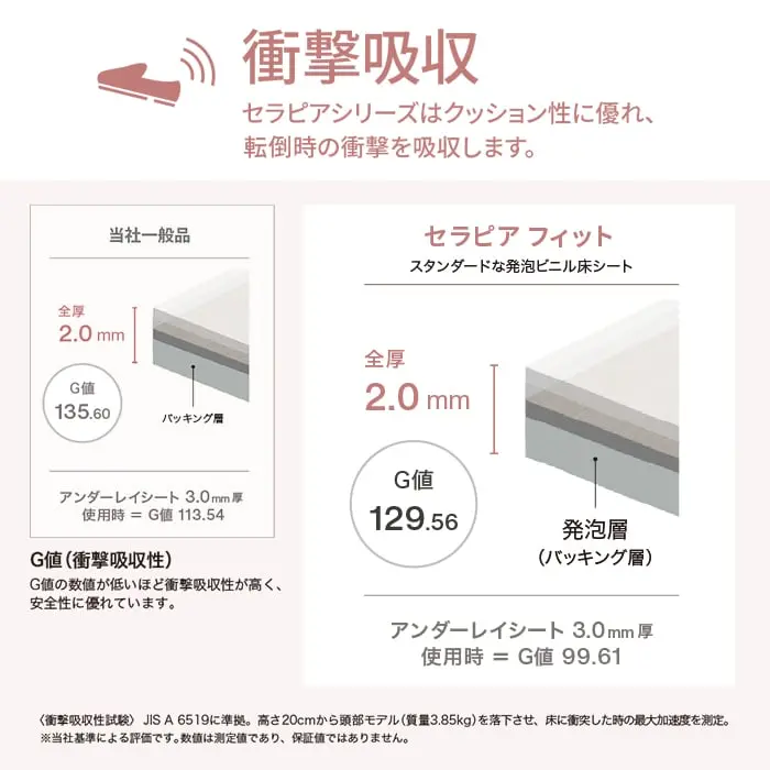 セラピアシリーズはクッション性に優れ、転倒時の衝撃を吸収します。