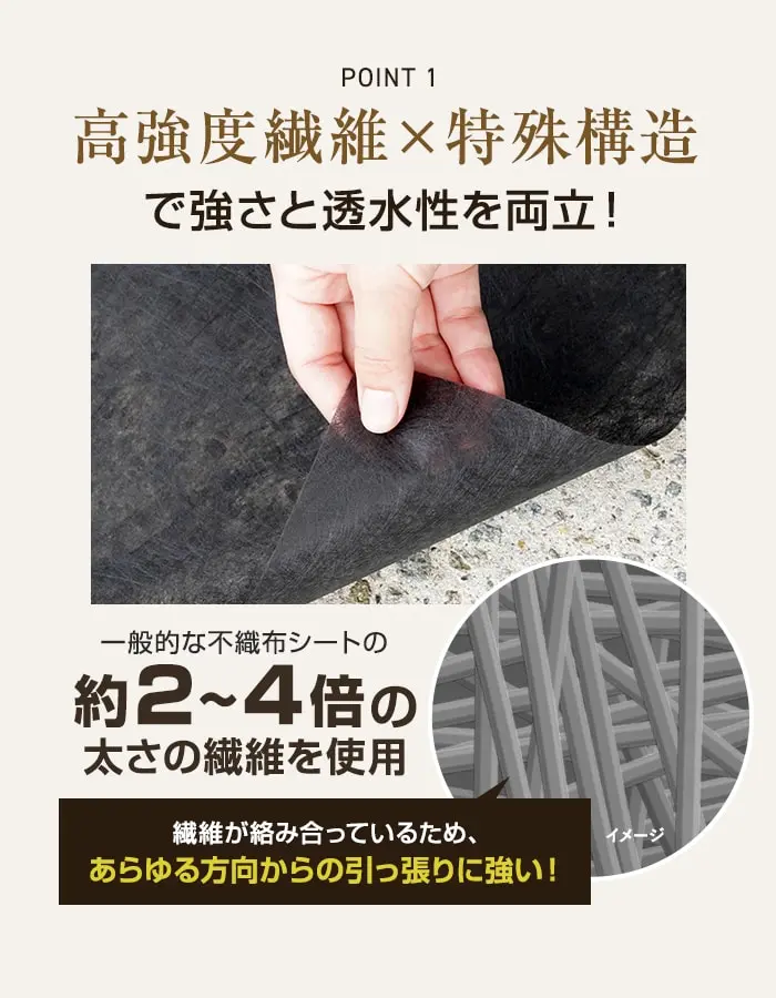 高強度繊維X特殊構造で強さと透水性を両立!