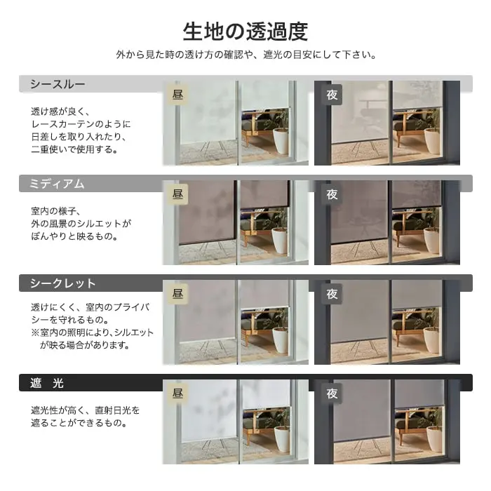 生地の透過度