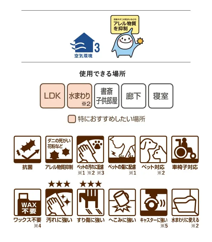 使用できる場所 LDK 水まわり 書斎子供部屋 廊下 寝室