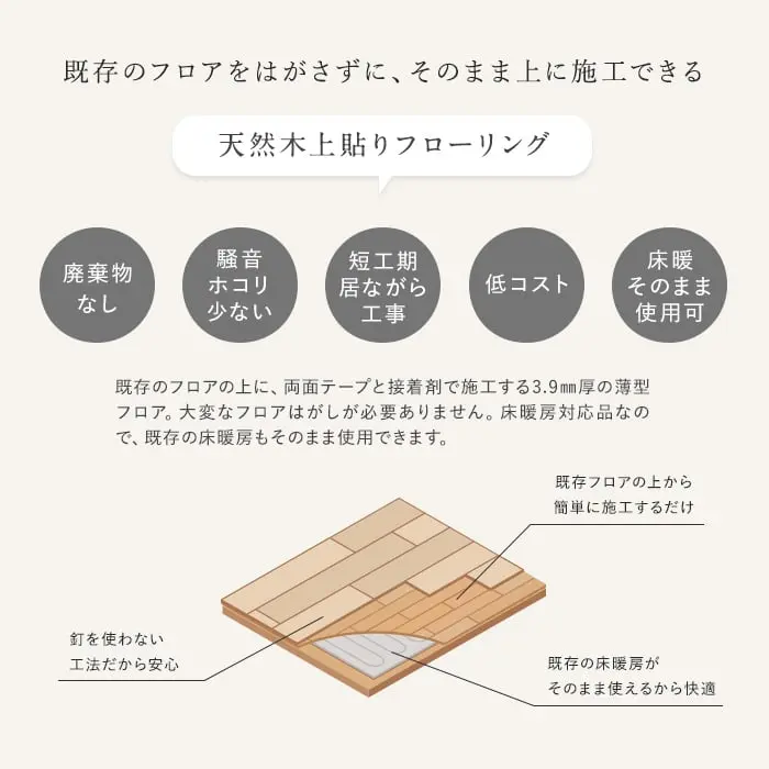 天然木上貼りフローリング